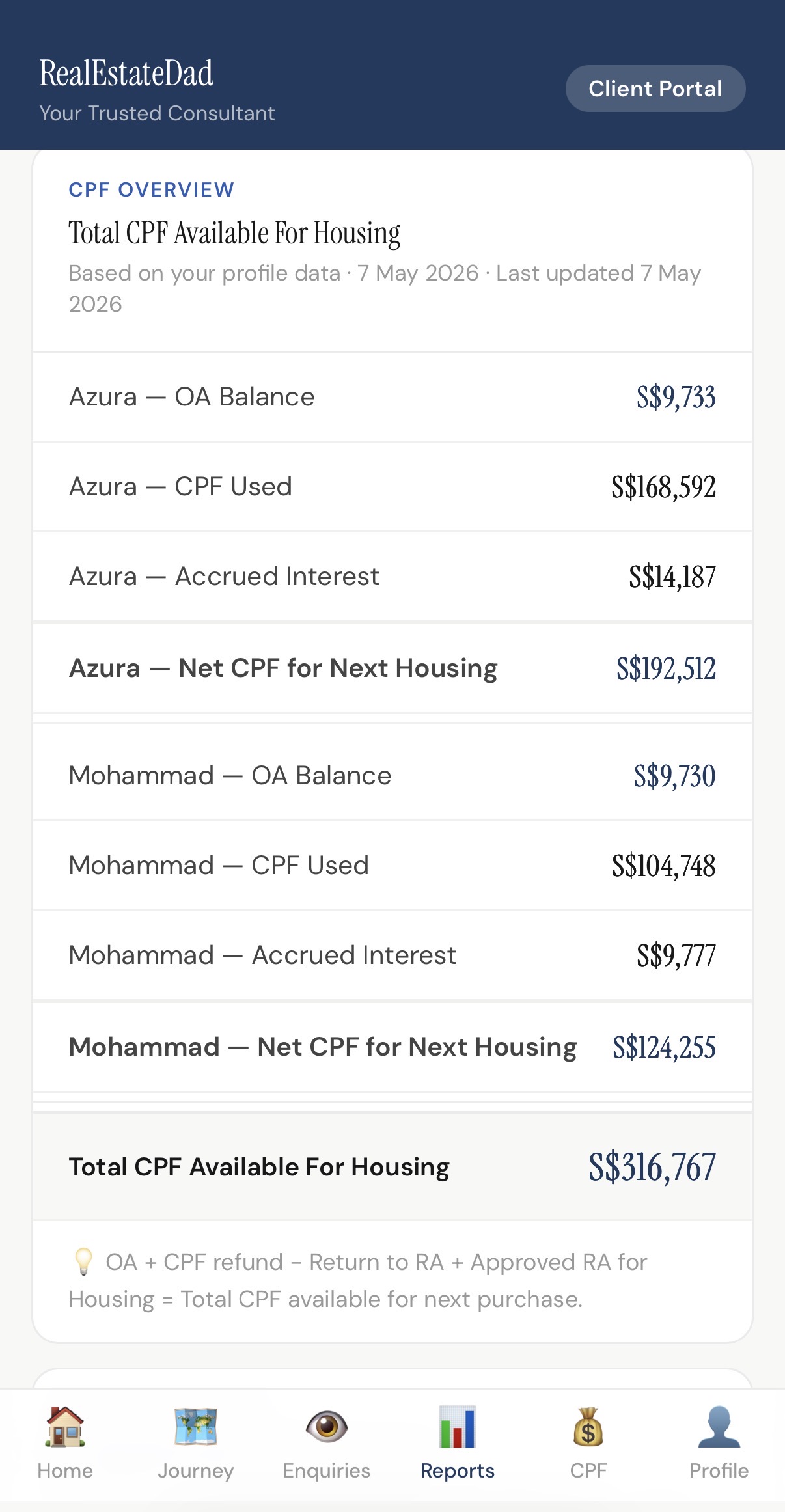CPF Overview — HomeTracker